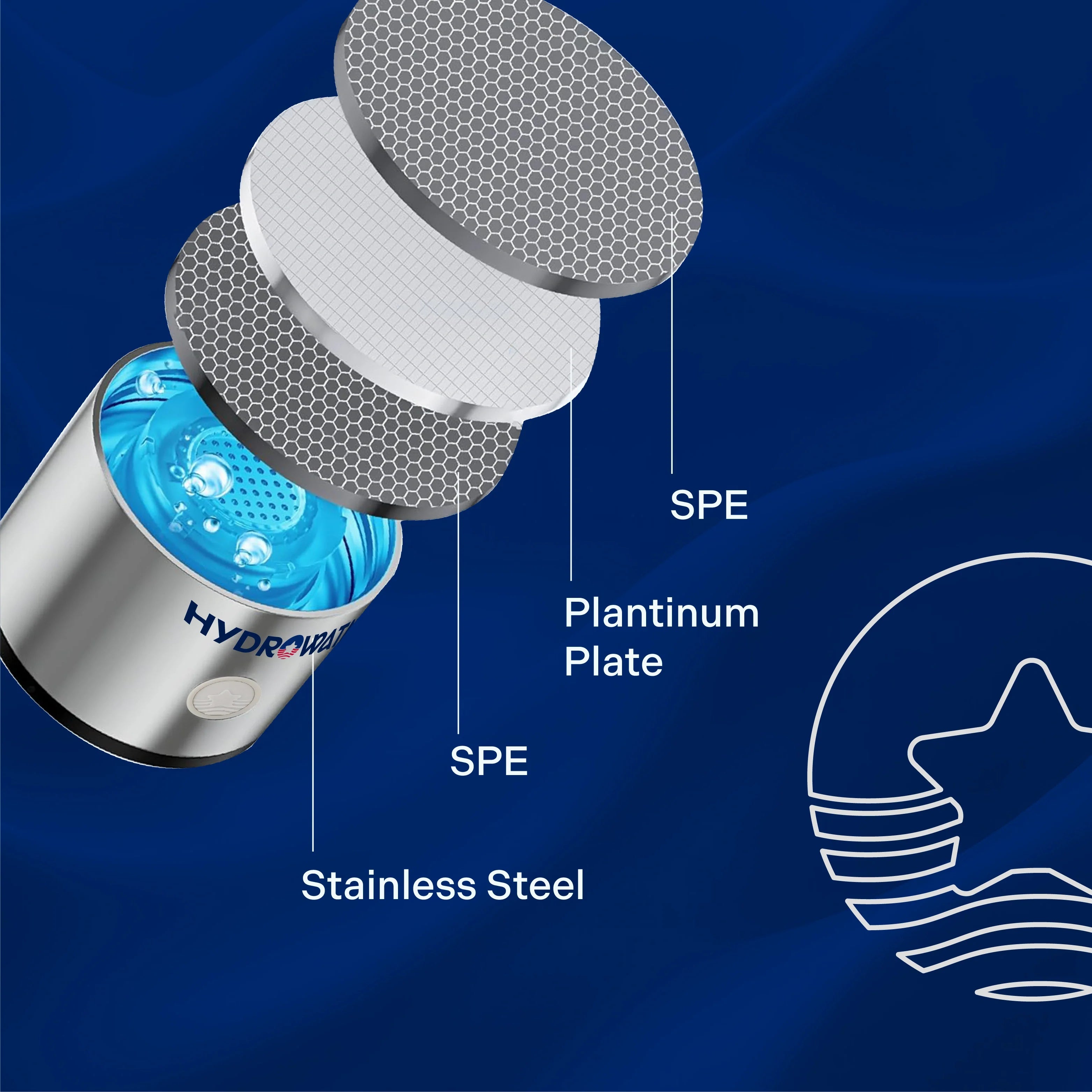 HydroWata™ Hydrogen Water Bottle
